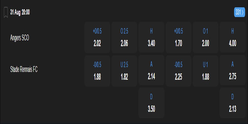 Angers vs Rennes - bảng tỷ lệ kèo