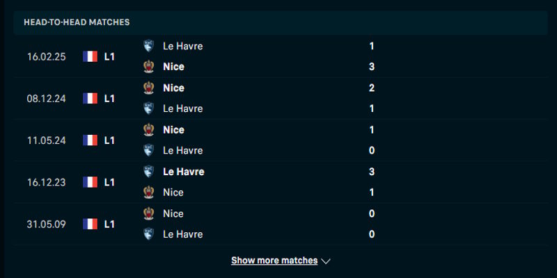 Le Harve vs Nice - thành tích gặp nhau