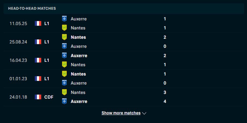 Nantes vs Auxerre - thống kê đối đầu