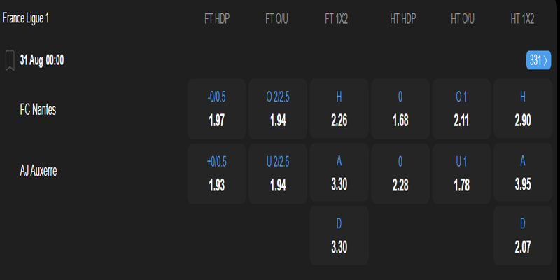 Nantes vs Auxerre - bảng tỷ lệ kèo