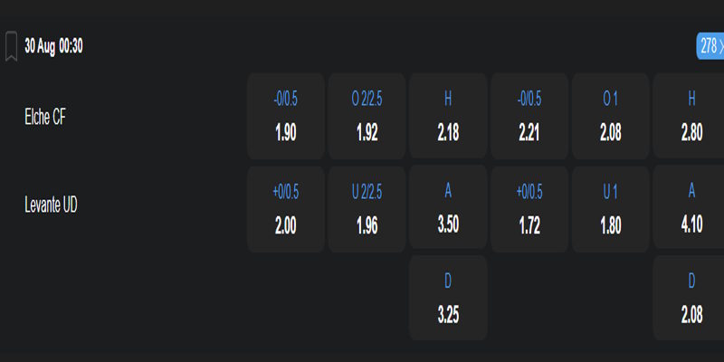 Bảng tỷ lệ kèo trận Elche vs Levante