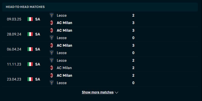Soi kèo Lecce vs AC Milan - lịch sử gặp nhau trước kia