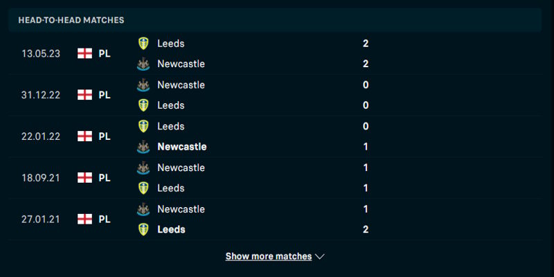 Tổng hợp lịch sử gặp nhau trước kia giữa Leeds United vs Newcastle