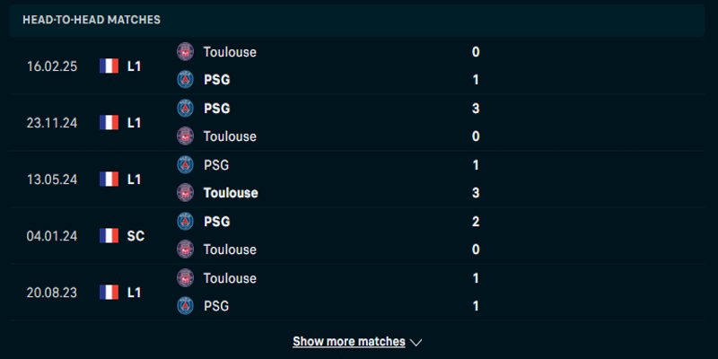 Toulouse vs Paris Saint Germain - lịch sử đấu chi tiết