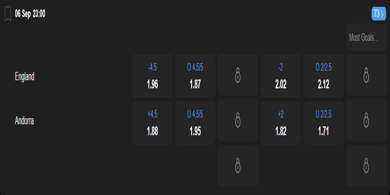Anh vs Andorra - bảng tỷ lệ kèo
