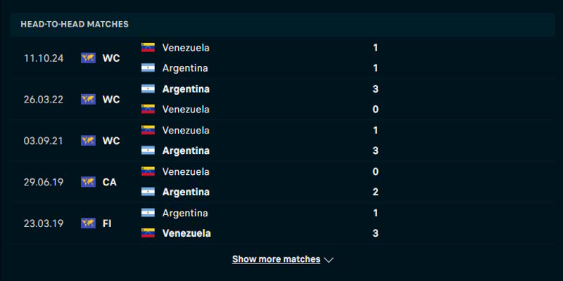 Argentina vs Venezuela - thống kê đối đầu
