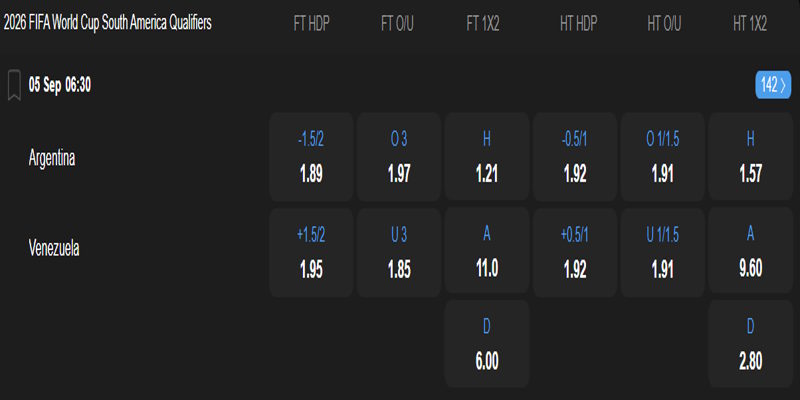 Argentina vs Venezuela - bảng tỷ lệ kèo