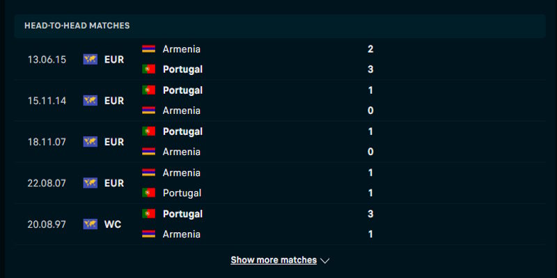 Armenia vs Bồ Đào Nha - kết quả chạm trán