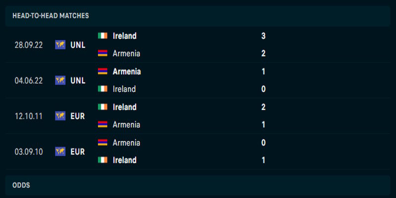 Thống kê kết quả đối đầu Armenia vs Cộng Hòa Ireland