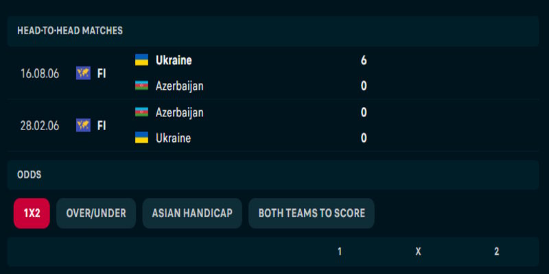 Azerbaijan vs Ukraine - phân tích kết quả đụng độ trong quá khứ