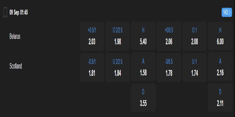 Belarus vs Scotland - bảng tỷ lệ kèo