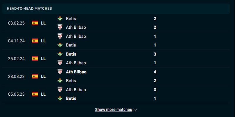 Betis vs Athletic Bilbao - tổng hợp lịch sử đối đầu
