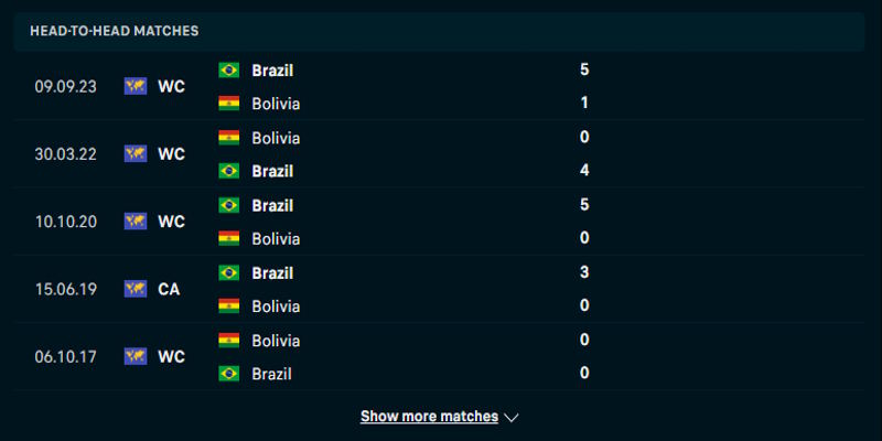 Bolivia vs Brazil - thống kê kết quả gặp mặt