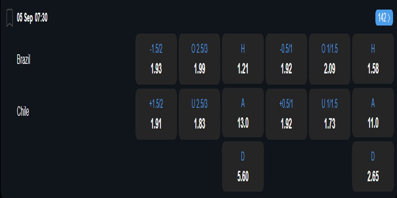 Brazil vs Chile - bảng tỷ lệ kèo