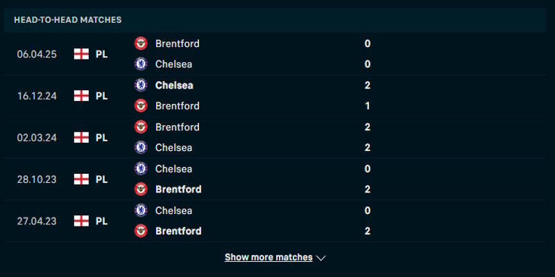 Brentford vs Chelsea - tỷ lệ đối đầu