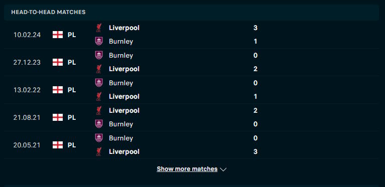 Burnley vs Liverpool - phân tích kết quả đối đầu