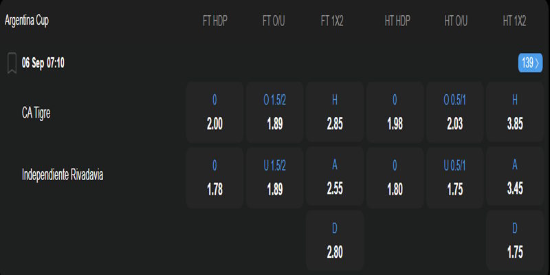 CA Tigre vs Independiente Rivadavia - bảng tỷ lệ kèo