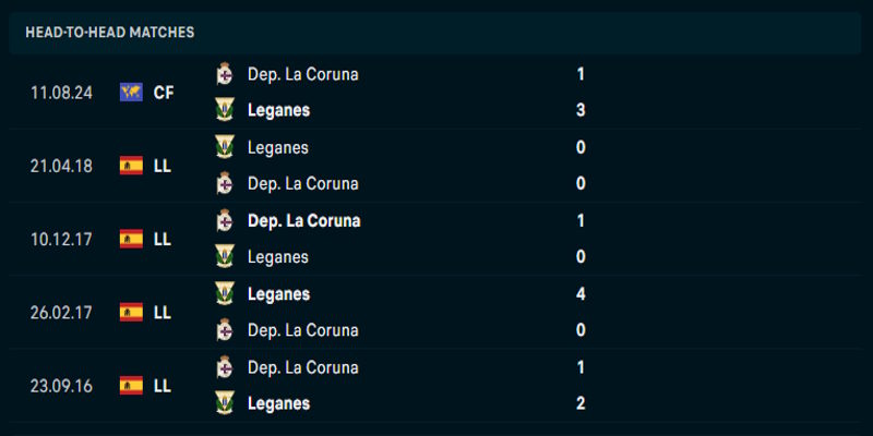 CD Leganes vs Deportivo La Coruna - đối đầu