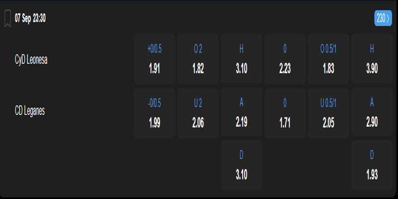CyD Leonesa vs CD Leganes - bảng tỷ lệ kèo