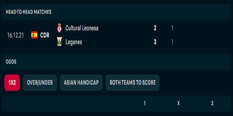 CyD Leonesa vs CD Leganes - thành tích đối đầu
