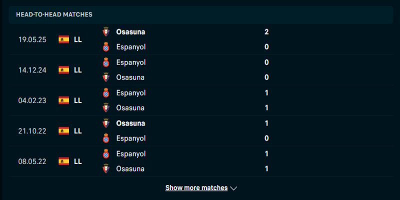 Espanyol vs Osasuna - thống kê lịch sử đấu