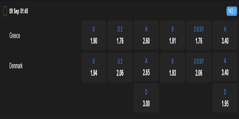 Hy Lạp vs Đan Mạch - bảng tỷ lệ kèo