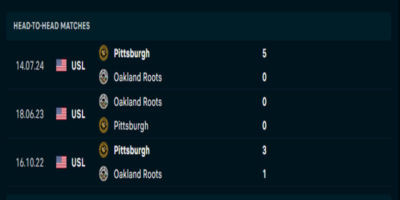 Oakland Roots FC vs Pittsburgh Riverhounds - thành tích gặp gỡ trước kia