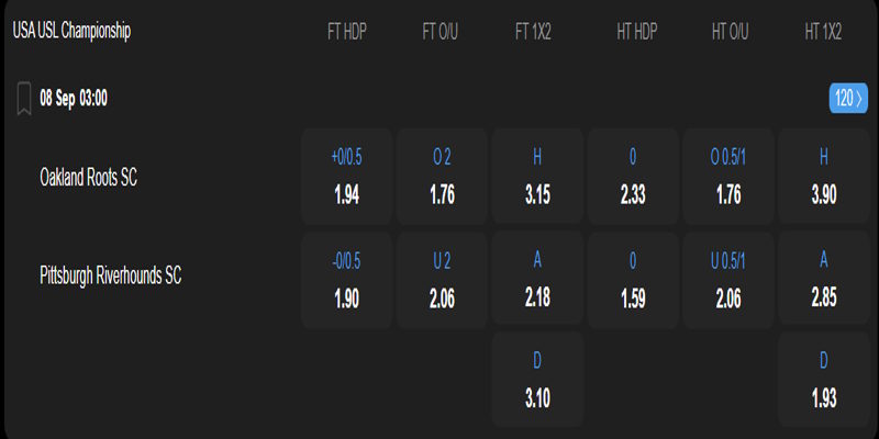 Oakland Roots FC vs Pittsburgh Riverhounds - bảng tỷ lệ kèo