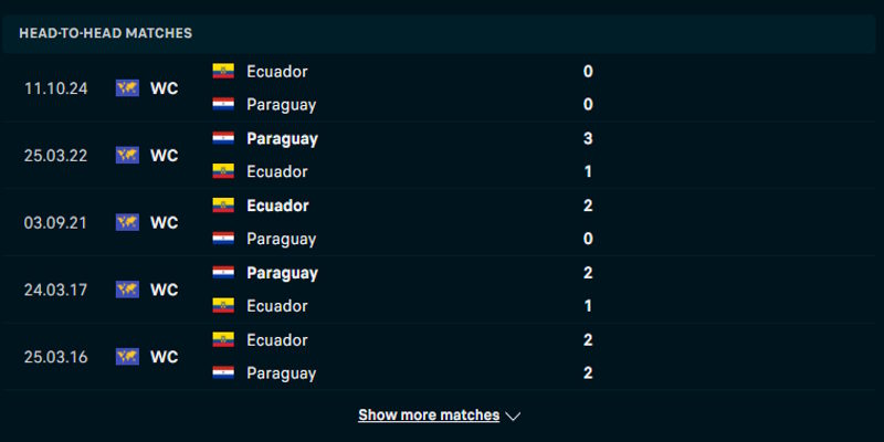 Paraguay vs Ecuador - thành tích đối đầu