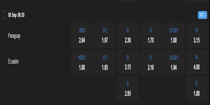 Paraguay vs Ecuador - bảng tỷ lệ