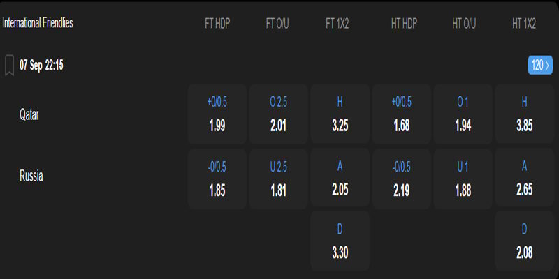Qatar vs Nga - bảng tỷ lệ kèo
