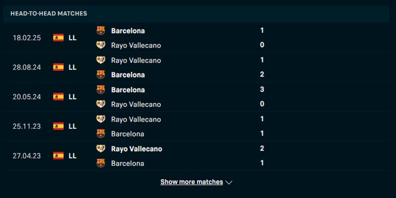 Rayo Vallecano vs Barcelona - thống kê chi tiết lịch sử chạm trán