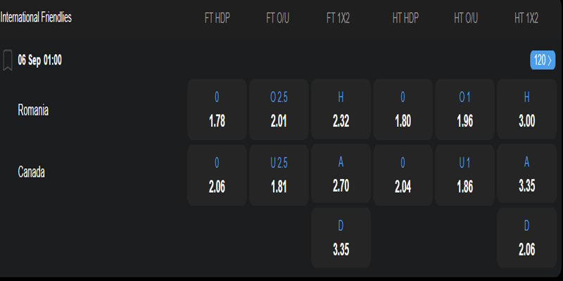 Romania vs Canada - bảng tỷ lệ kèo