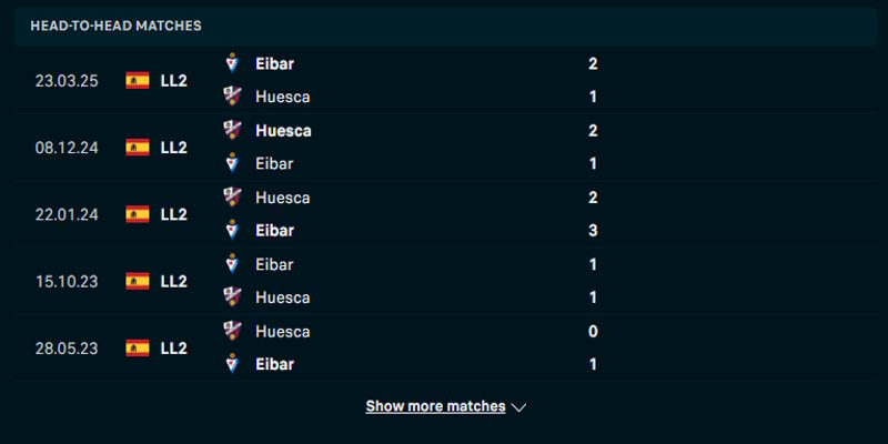 SD Huesca vs SD Eibar - thành tích chạm trán