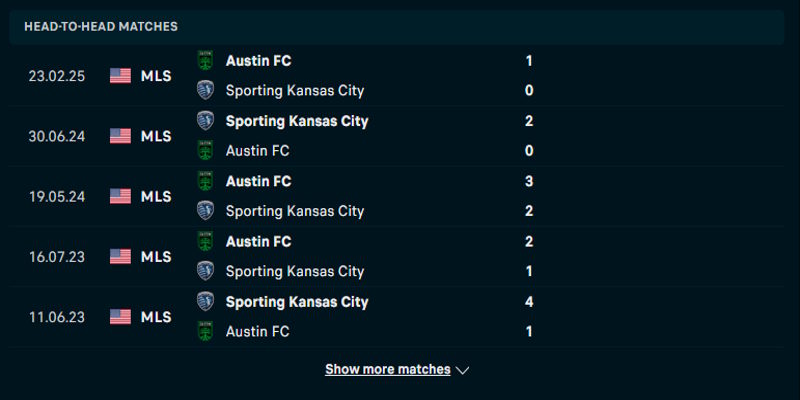 Sporting Kansas vs Austin FC - kết quả đụng độ