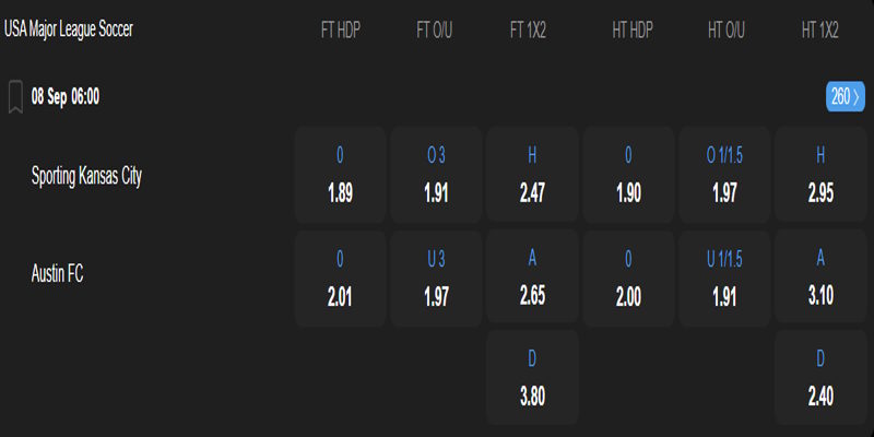 Sporting Kansas vs Austin FC - bảng tỷ lệ kèo