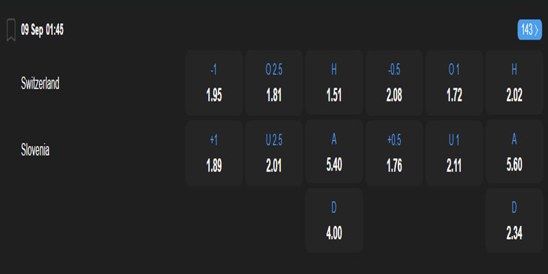 Thụy Sỹ vs Slovenia - bảng tỷ lệ
