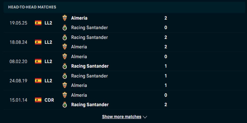 UD Almeria vs Racing Santander - thống kê kết quả đối đầu