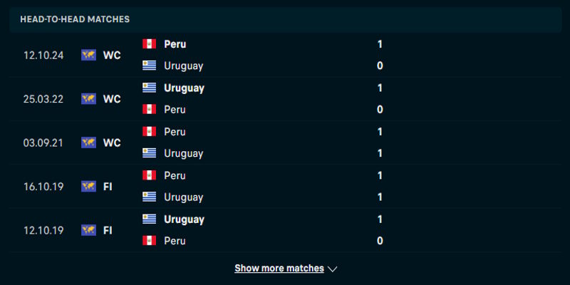 Uruguay vs Peru - thành tích đối đầu
